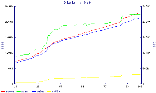 stats