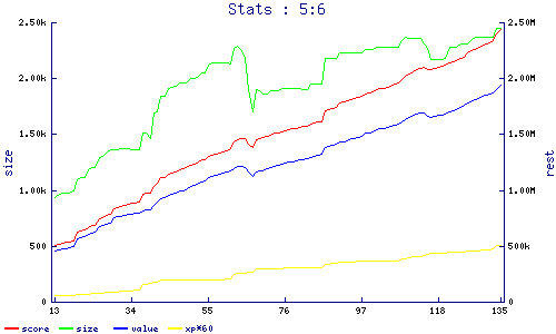 stats
