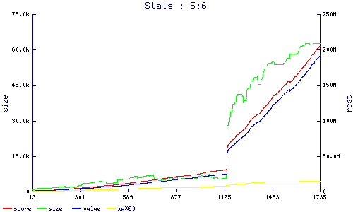 stats