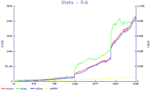 stats