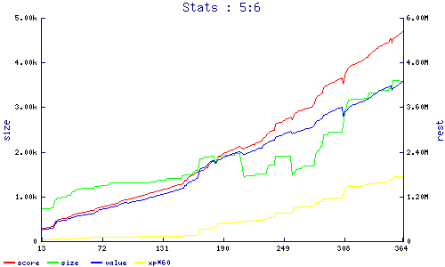 stats