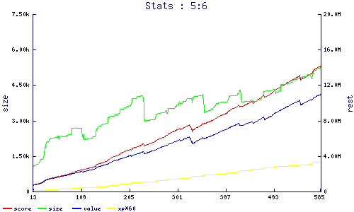 stats