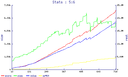 stats