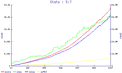 stats