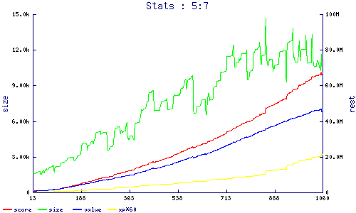 stats