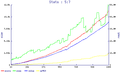 stats