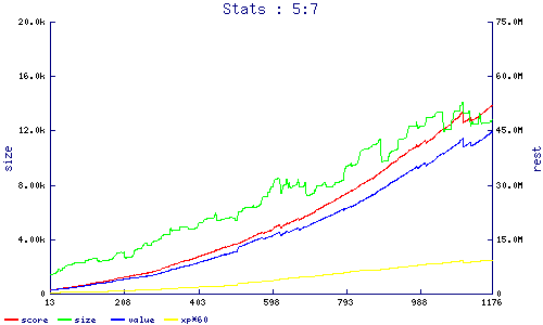 stats