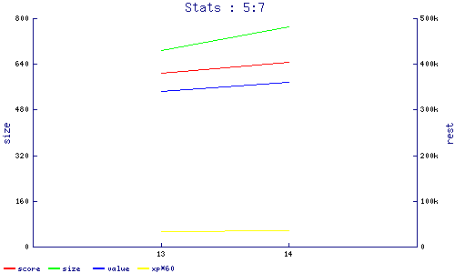 stats
