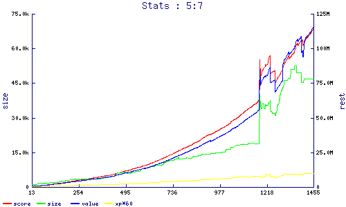 stats
