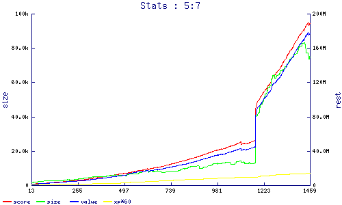stats