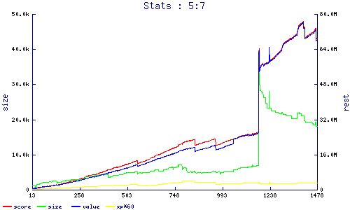 stats