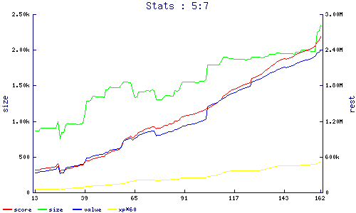 stats