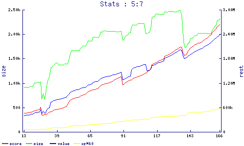 stats
