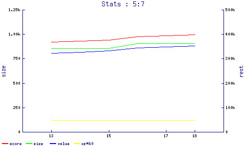 stats
