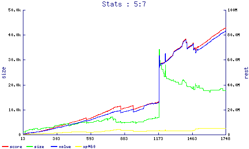 stats