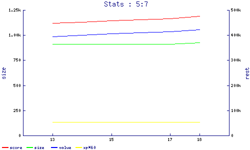 stats