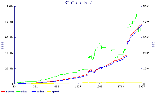 stats