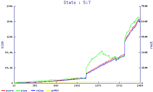 stats