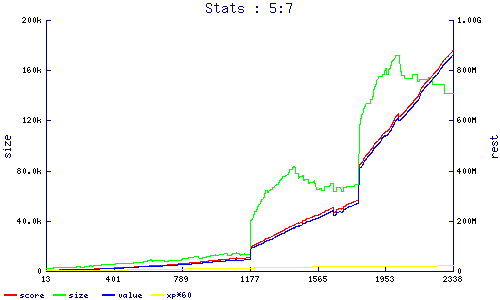 stats