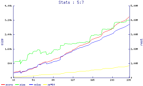 stats