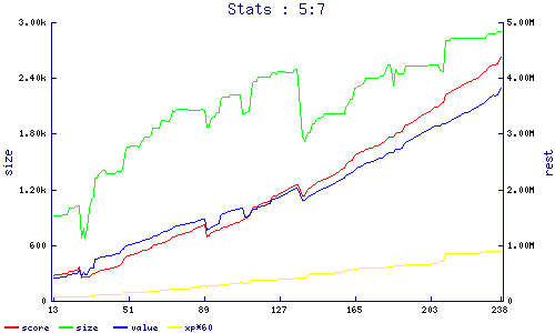 stats