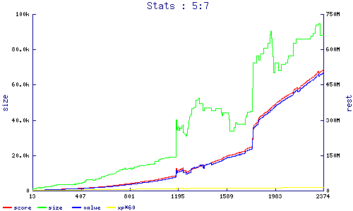 stats
