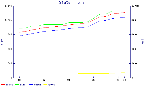 stats