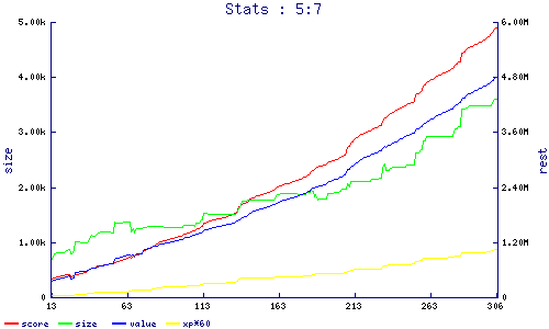 stats
