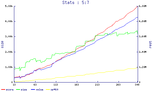 stats