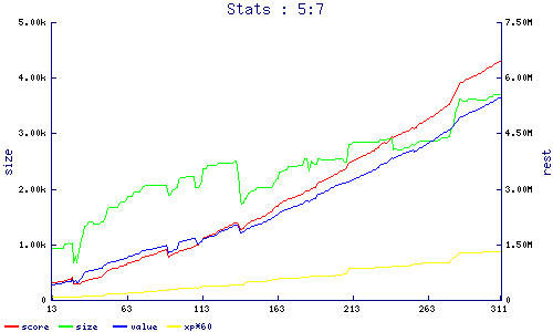 stats