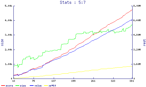 stats