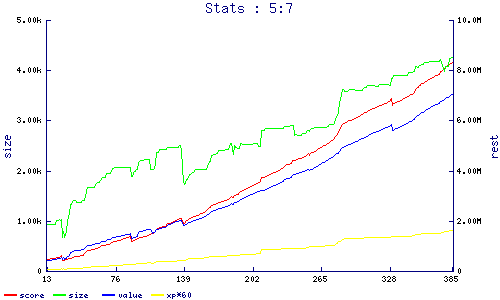 stats