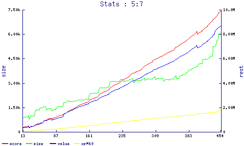stats