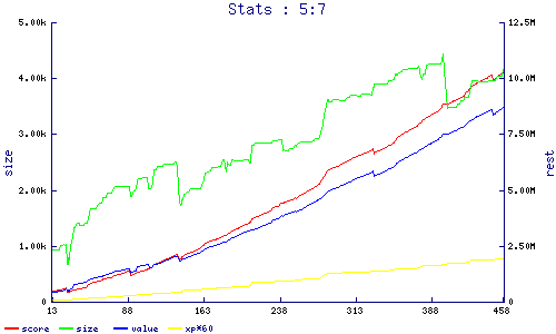 stats