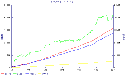stats