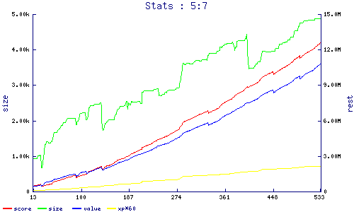 stats