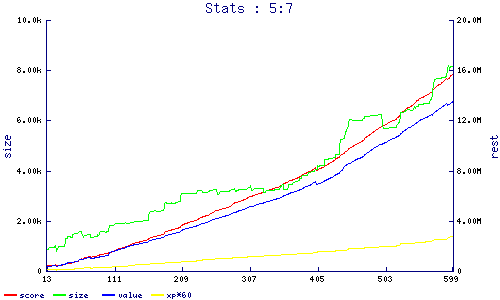 stats