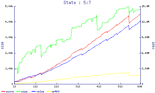 stats
