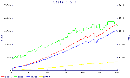 stats