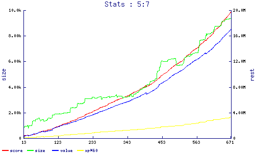 stats