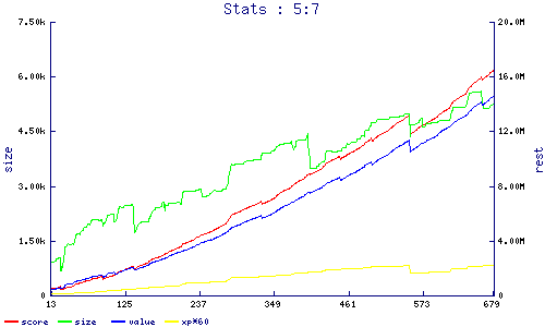 stats