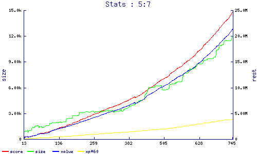 stats