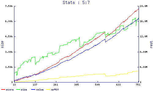 stats