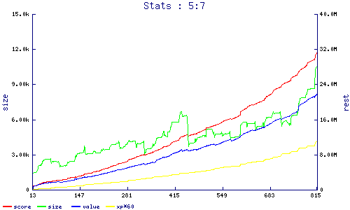 stats