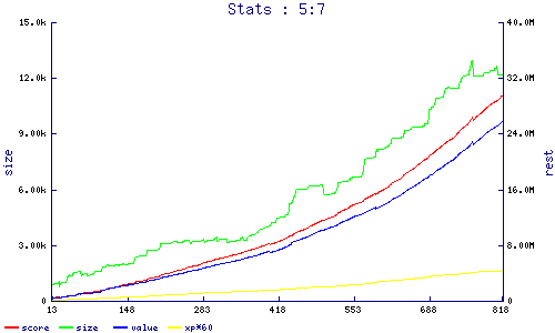 stats