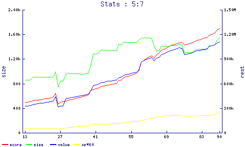 stats