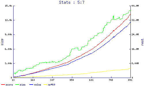 stats