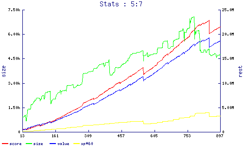 stats