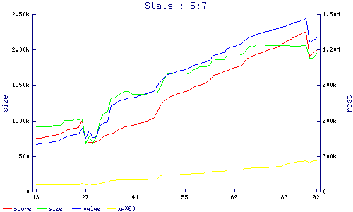 stats