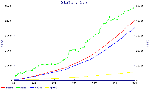 stats